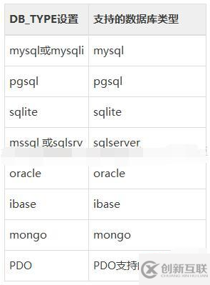 thinkphp可不可以單獨(dú)配置新數(shù)據(jù)庫