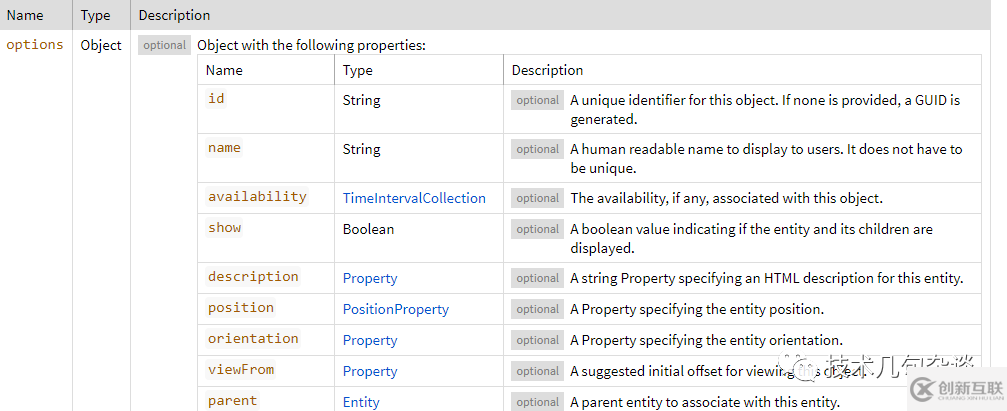 Cesium開(kāi)發(fā)中如何添加單個(gè)對(duì)象Entity