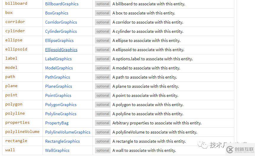 Cesium開(kāi)發(fā)中如何添加單個(gè)對(duì)象Entity