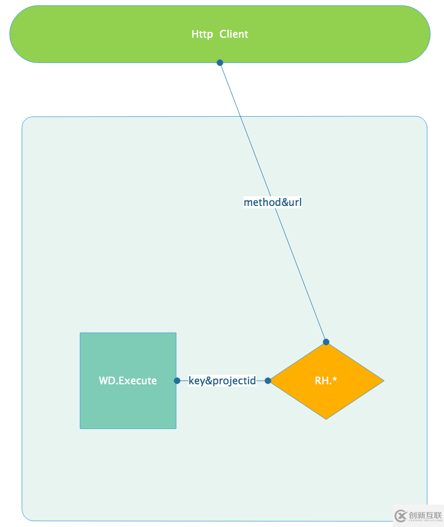 如何通過(guò)Rancher webhook微服務(wù)實(shí)現(xiàn)Service/Host的彈性伸縮