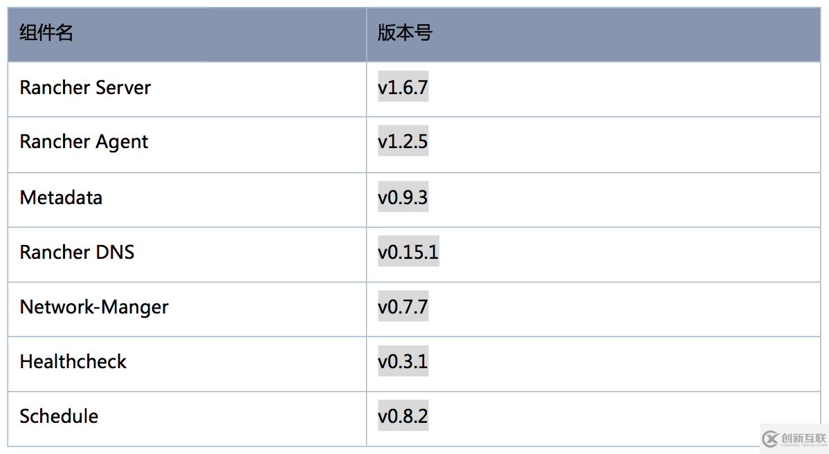 如何通過(guò)Rancher webhook微服務(wù)實(shí)現(xiàn)Service/Host的彈性伸縮