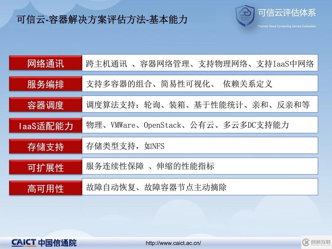 Rancher容器解決方案通過(guò)可信云認(rèn)證的示例分析