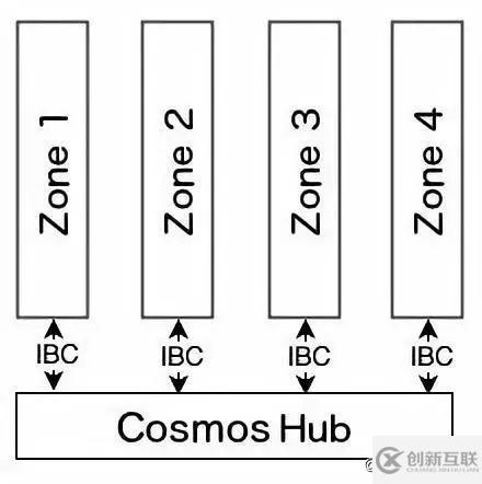 區(qū)塊鏈的可擴(kuò)展性問(wèn)題及解決方案對(duì)比是怎樣的