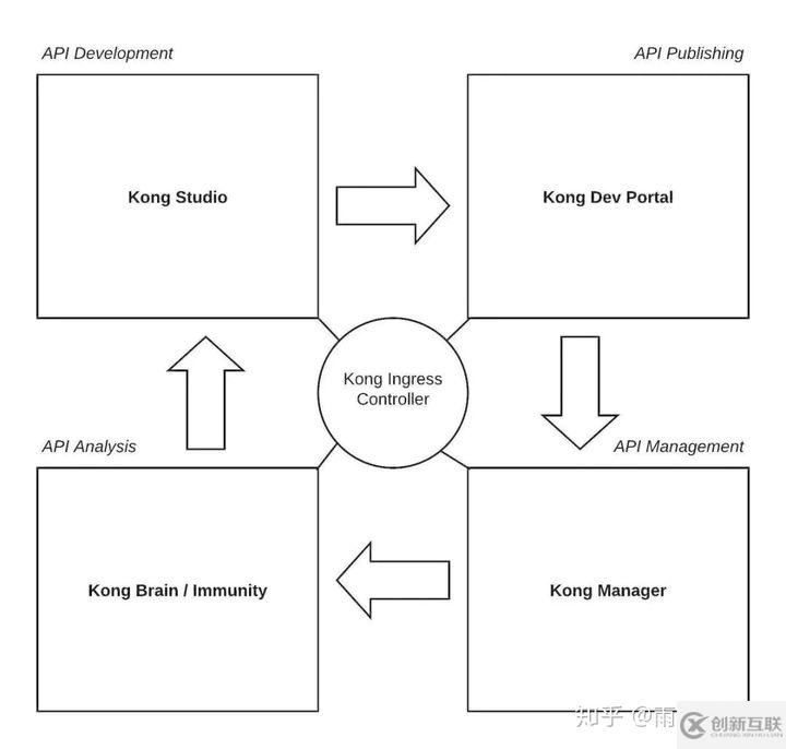 Kubernetes中Ingress API如何使用