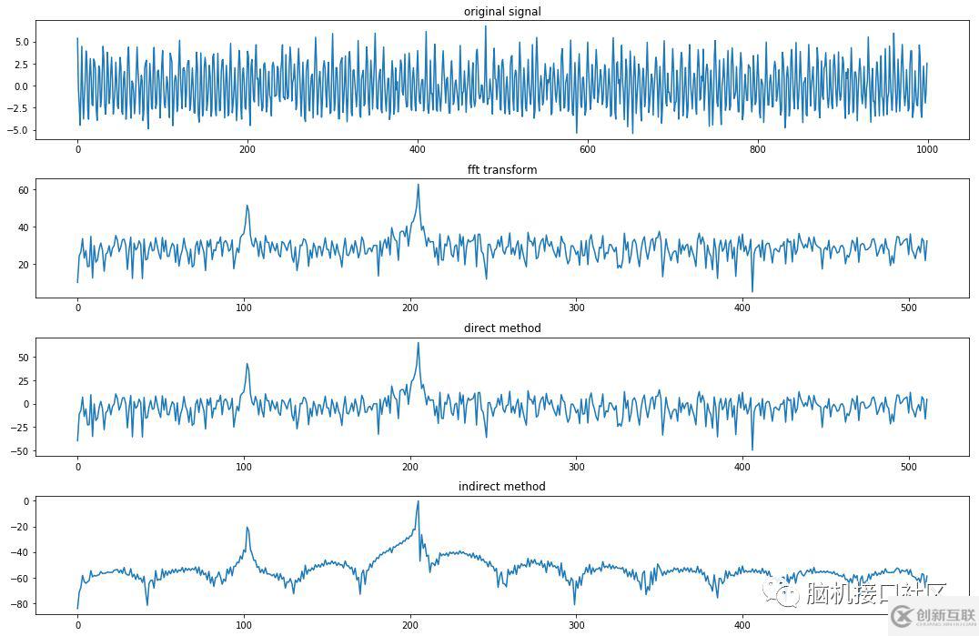 python中實現功率譜的原理是什么