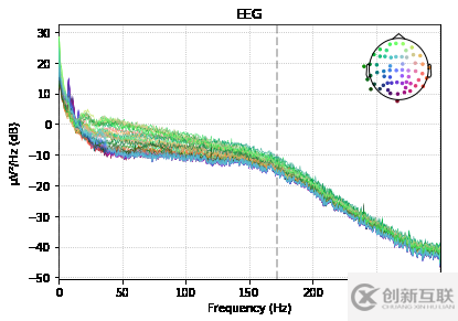 python中實現功率譜的原理是什么