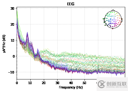 python中實現功率譜的原理是什么
