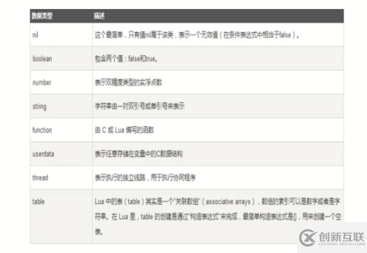 輕量小巧的lua語言基礎(chǔ)知識點有哪些