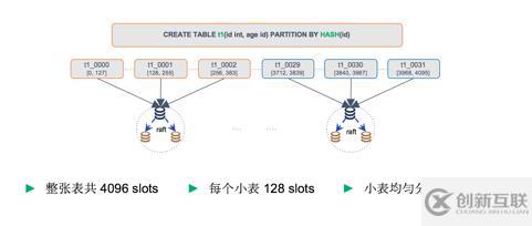 數(shù)據(jù)庫也去中心化？深度解析分布式數(shù)據(jù)庫