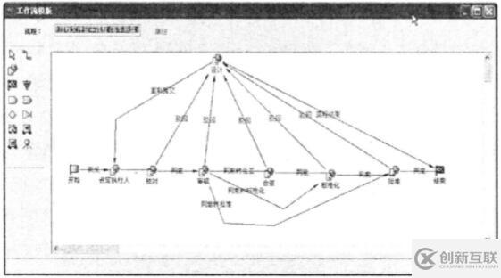 PDM應(yīng)用模塊設(shè)計(jì)