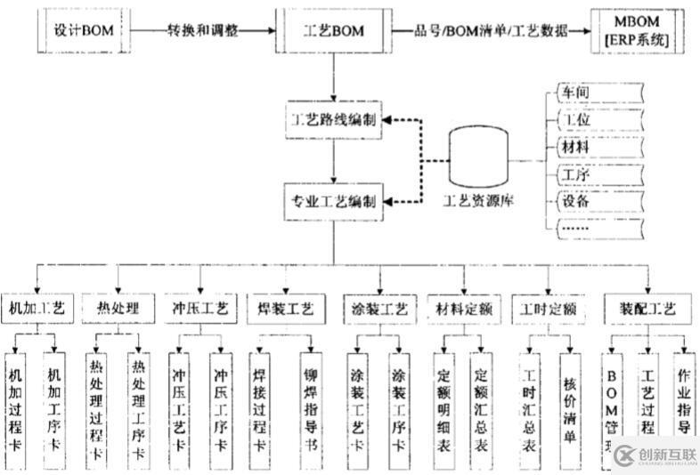 PDM應(yīng)用模塊設(shè)計(jì)