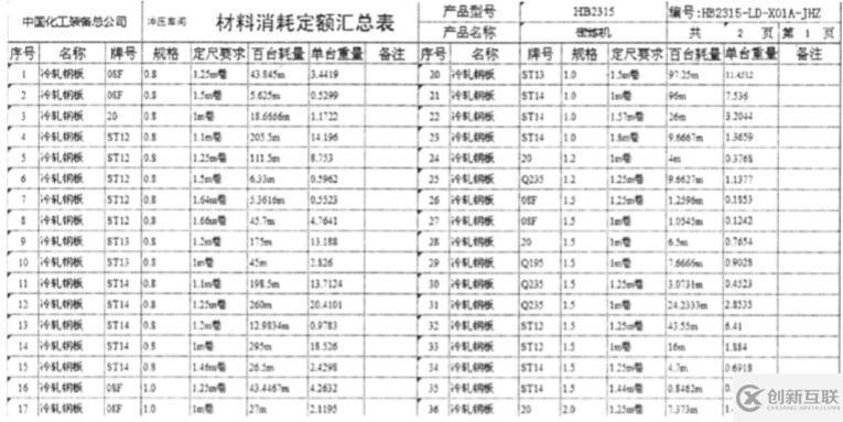 PDM應(yīng)用模塊設(shè)計(jì)