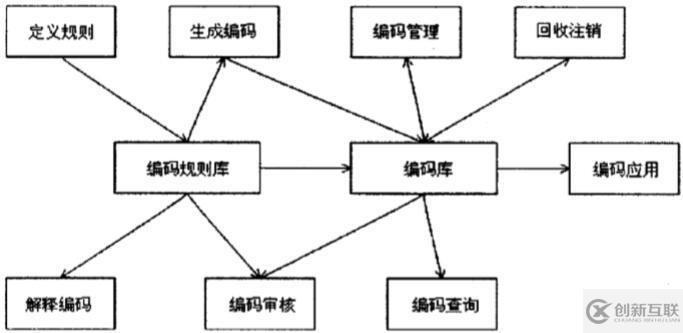 PDM應(yīng)用模塊設(shè)計(jì)