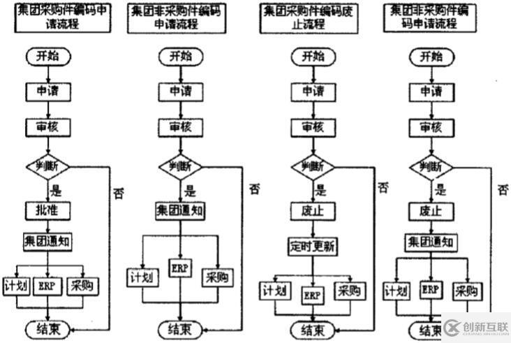 PDM應(yīng)用模塊設(shè)計(jì)