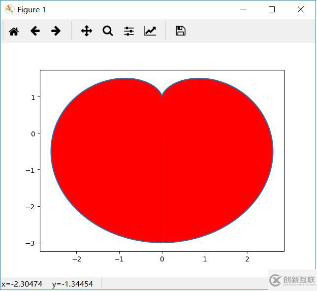 python繪制心形的方法