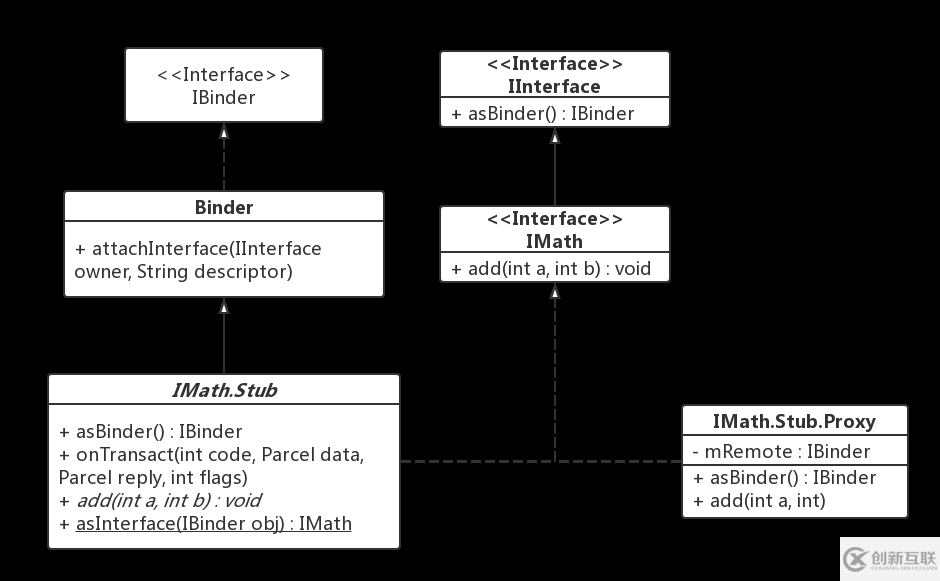 Android Binder入門學(xué)習(xí)筆記