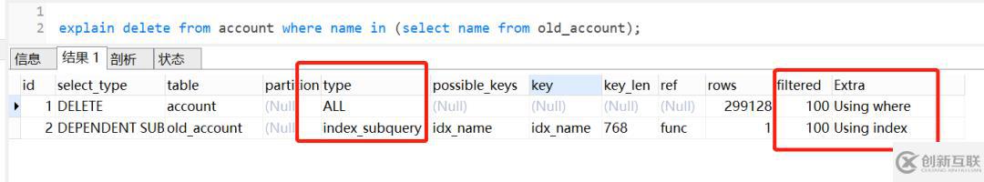 mysql中delete?in子查詢不走索引問(wèn)題怎么解決