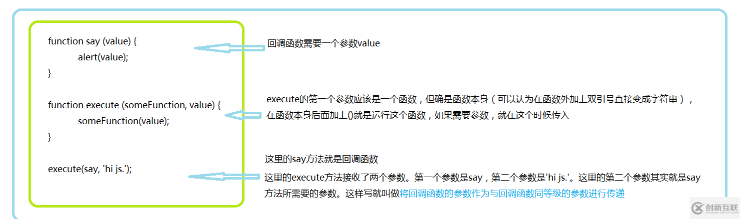 JS回調(diào)函數(shù)深入理解