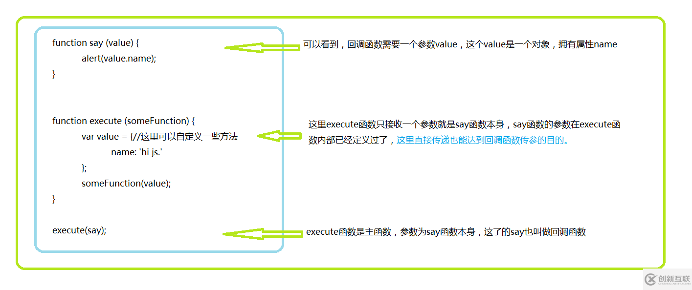 JS回調(diào)函數(shù)深入理解