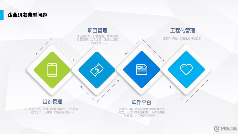 統(tǒng)御項(xiàng)目管理系統(tǒng)方法論