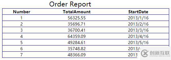 Birt 如何實現(xiàn)不規(guī)則月份統(tǒng)計