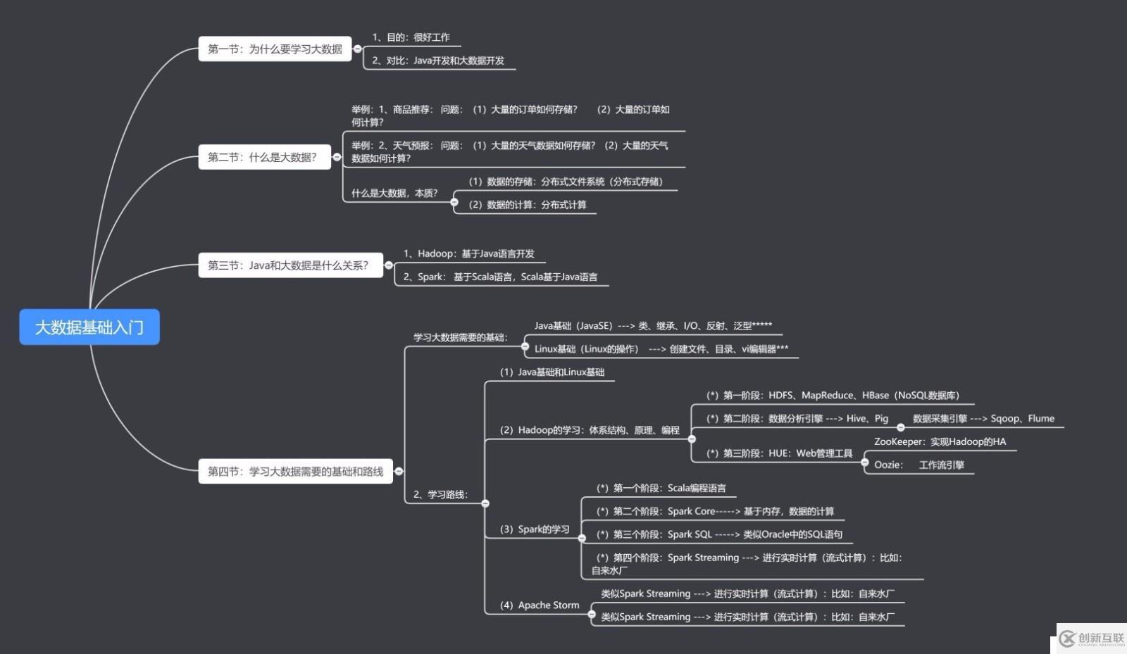 大數(shù)據(jù)學(xué)習(xí)方向,知道這些,你就知道你可以做什么工作了