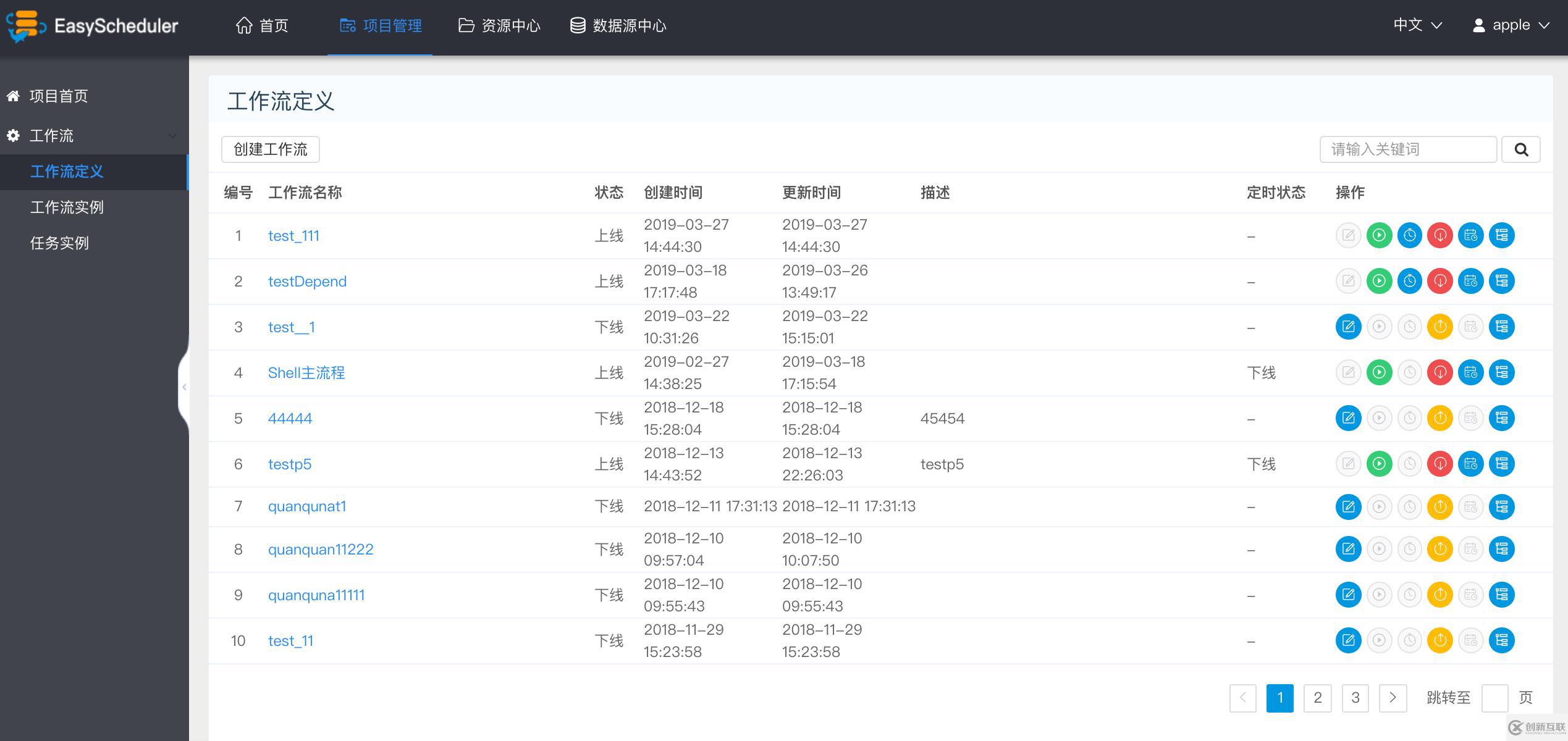 分布式工作流任務(wù)調(diào)度系統(tǒng)Easy Scheduler正式開源