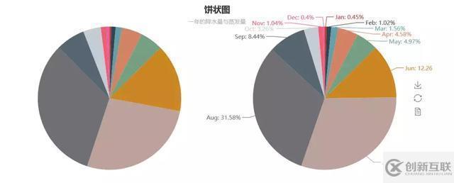 Python與Echarts相結(jié)合的可視化工具：pyecharts怎么用