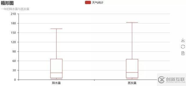 Python與Echarts相結(jié)合的可視化工具：pyecharts怎么用