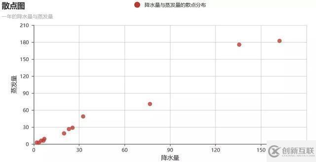 Python與Echarts相結(jié)合的可視化工具：pyecharts怎么用