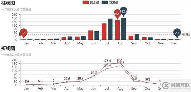 Python與Echarts相結(jié)合的可視化工具：pyecharts怎么用