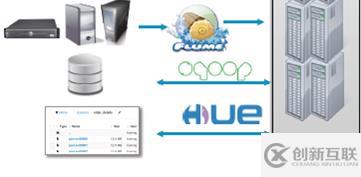 Hadoop核心組件:四步通曉HDFS