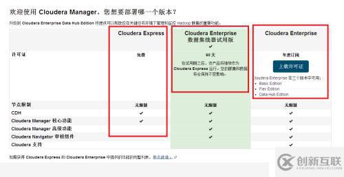 Hadoop入門掃盲：hadoop發(fā)行版介紹與選擇
