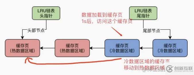 mysql體系結(jié)構(gòu)和InnoDB存儲引擎知識有哪些