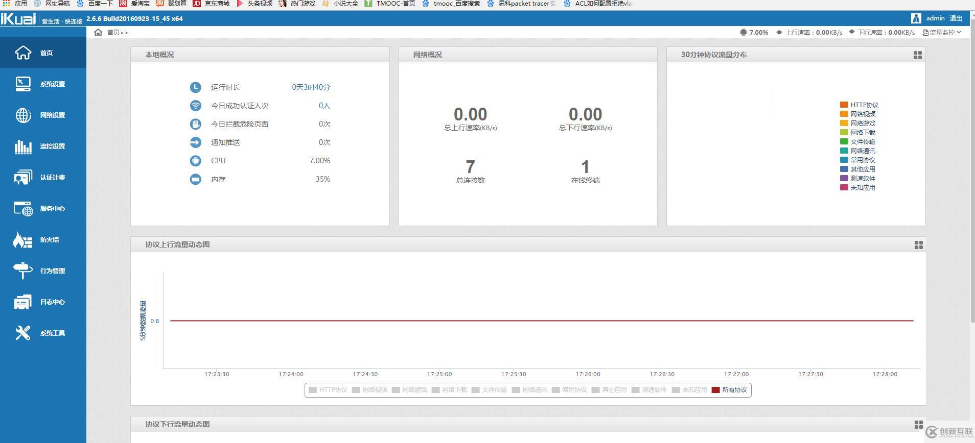 閑聊 -軟路由的安裝