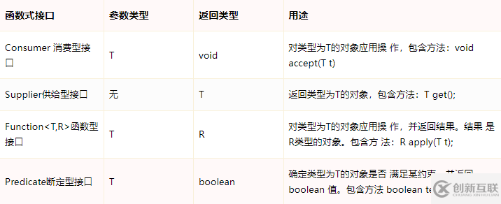 Java8新特性之Lambda表達(dá)式的語法是什么