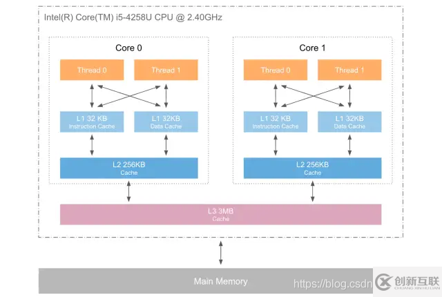 Java鎖機(jī)制的原理和應(yīng)用