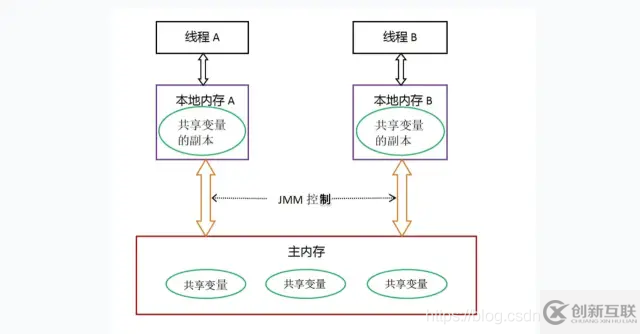 Java鎖機(jī)制的原理和應(yīng)用