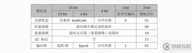 Java鎖機(jī)制的原理和應(yīng)用