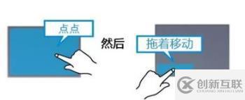 筆記本電腦沒有鼠標如何操作