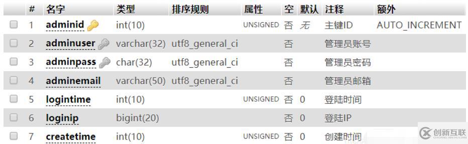 yii中怎樣實現(xiàn)登錄