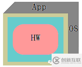 Utility如何實現(xiàn)動態(tài)更新