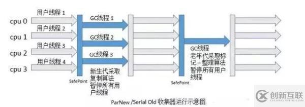 5種JVM垃圾收集器特點和8種JVM內(nèi)存溢出原因
