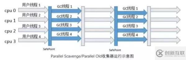 5種JVM垃圾收集器特點和8種JVM內(nèi)存溢出原因