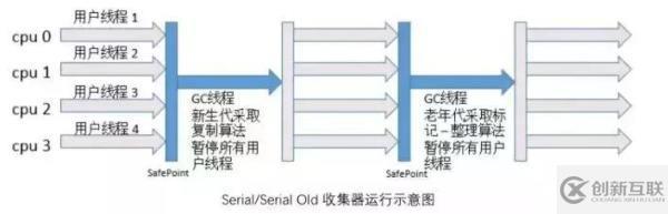 5種JVM垃圾收集器特點和8種JVM內(nèi)存溢出原因