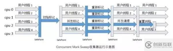 5種JVM垃圾收集器特點和8種JVM內(nèi)存溢出原因