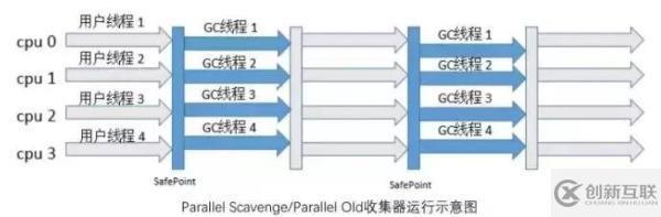 5種JVM垃圾收集器特點和8種JVM內(nèi)存溢出原因