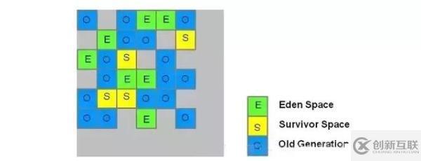 5種JVM垃圾收集器特點和8種JVM內(nèi)存溢出原因