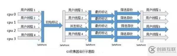 5種JVM垃圾收集器特點和8種JVM內(nèi)存溢出原因