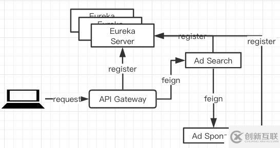 [Spring cloud 一步步實(shí)現(xiàn)廣告系統(tǒng)] 19. 監(jiān)控Hystrix Dashboard